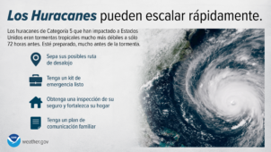 hurricanes-escalate-quickly-SP